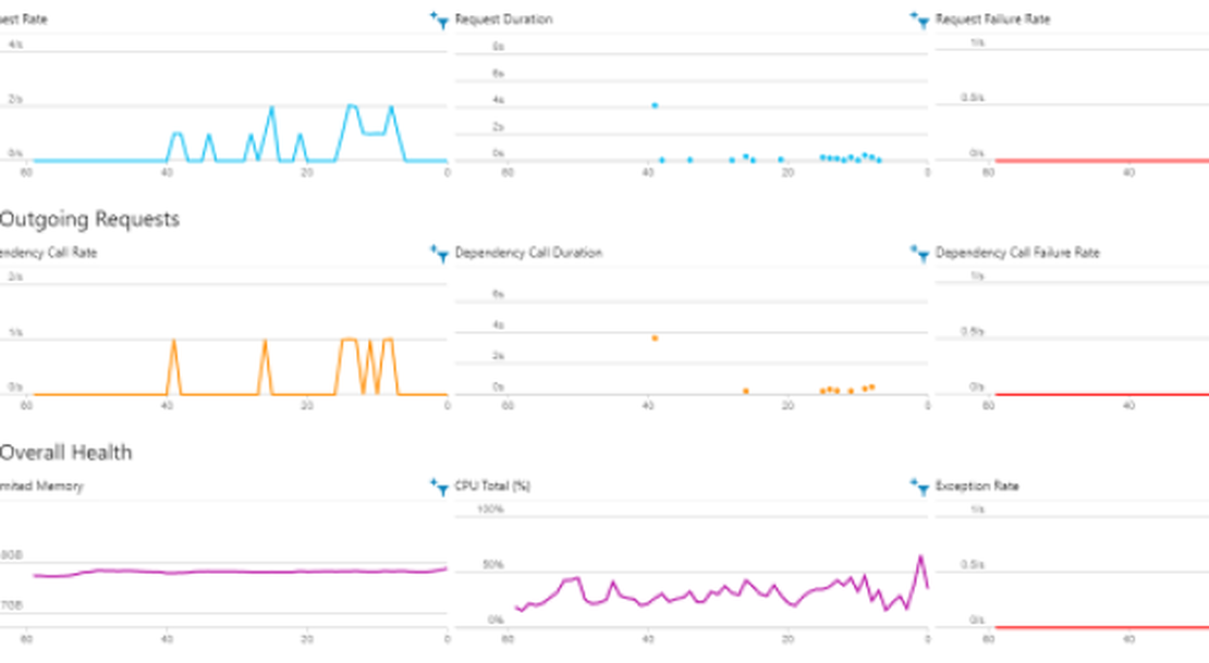 How to Log and Analyze Azure Functions